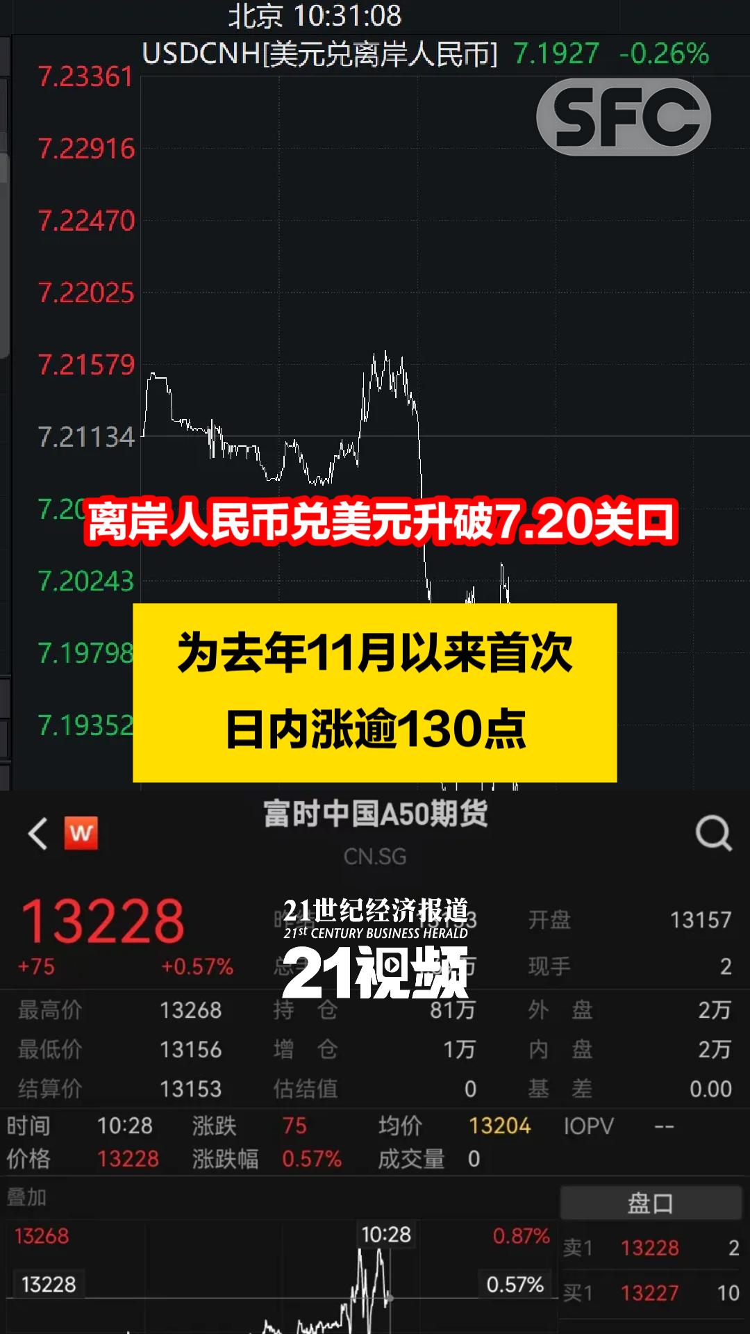 九游体育-SHIB冲破23.47美元关口，大涨阶段是否已经开启？