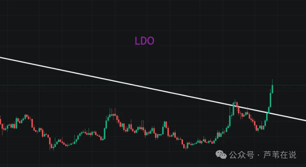 九游体育下载-关于专家称LDO将在年底冲破14.99美元，引发引发关注，震惊市场的信息