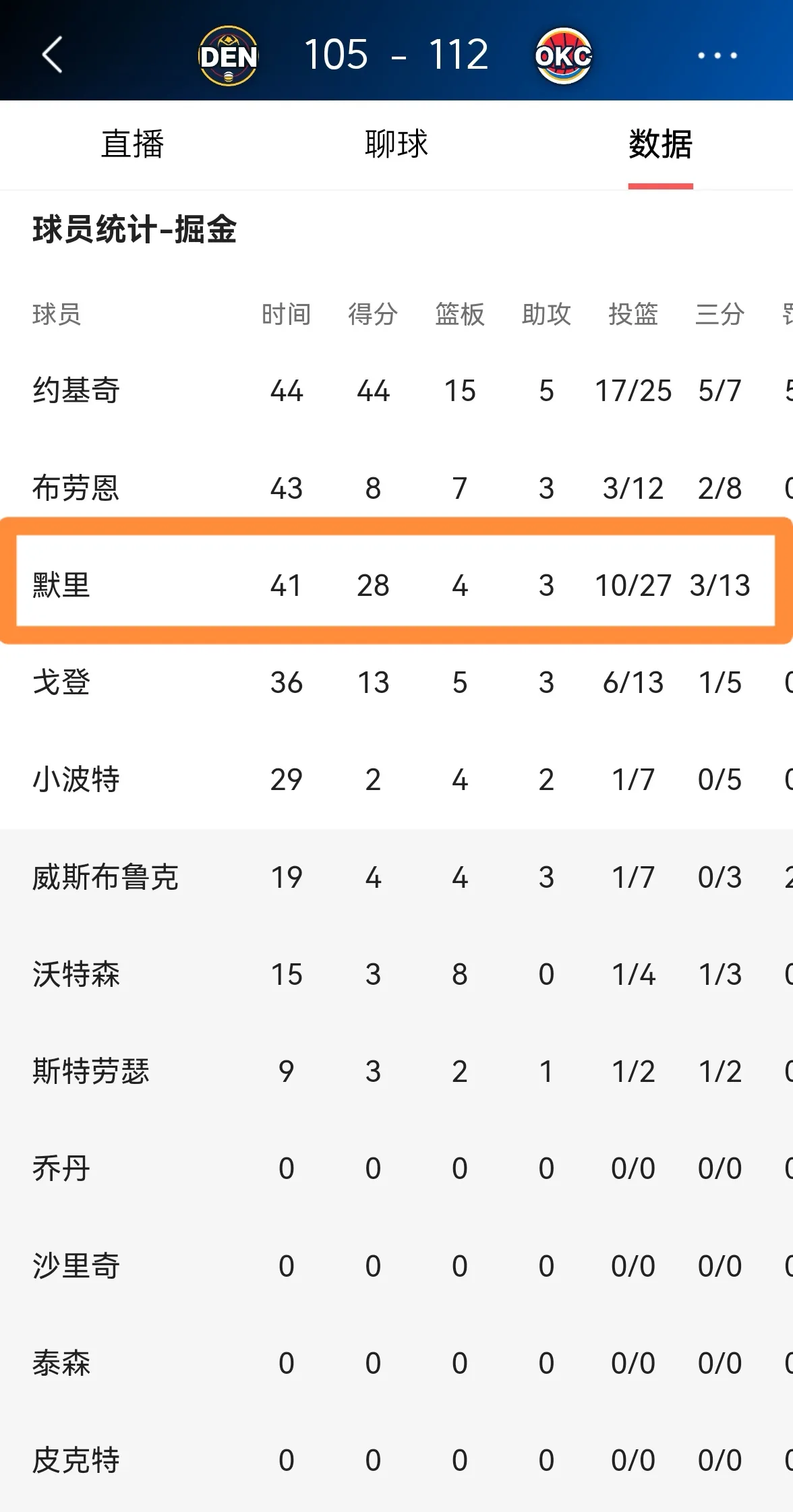 九游体育官网-掘金不断突破！，穆雷连续十二场比赛得分超过爆冷引发球迷热议的简单介绍